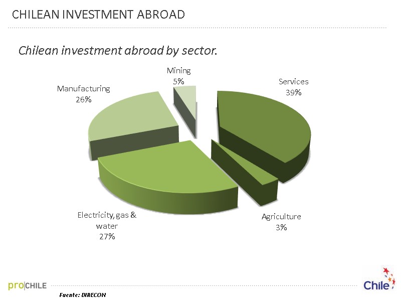 Fuente: DIRECON CHILEAN INVESTMENT ABROAD